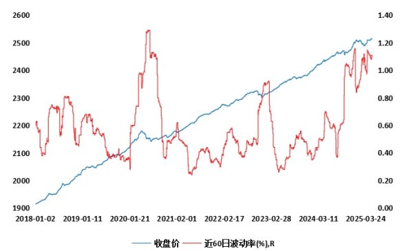 典丰投资 上银慧元利90天持有债券成立满一周年，三项维度出彩