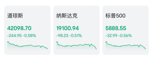 富源优配 凌晨，美联储发布！