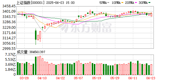 益丰配资 医药股爆发！虫害防治概念午后上涨 草甘膦行业或处大变局