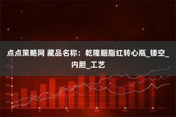 点点策略网 藏品名称：乾隆胭脂红转心瓶_镂空_内胆_工艺