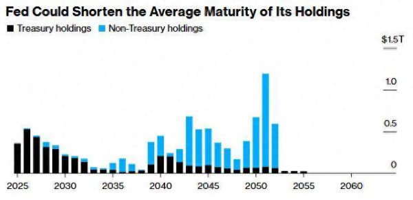 嘉理证券 为市场流动性兜底？美银：美联储有望吸纳2万亿美债，化解财政“抽水危机”
