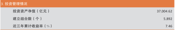 日升策略 全国企业年金基金规模突破3.7万亿元 近三年累计收益率7.46%